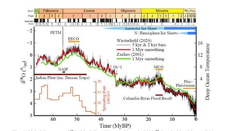 Global Warming in the Pipeline: What the Science Says