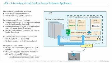 5AW - zOS Container Extensions Part 3  zCX Use Cases and Demonstration
