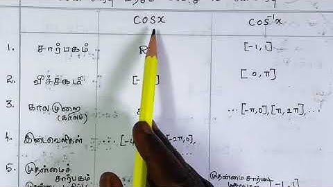 12ம் வகுப்பு கணிதம்   4.நேர்மாறு முக்கோணவியல் சார்புகள்   பயிற்சி 4.2க்கான அறிமுகம்