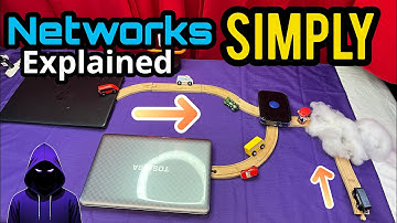 How Web Requests Actually Work (Networking Basics)