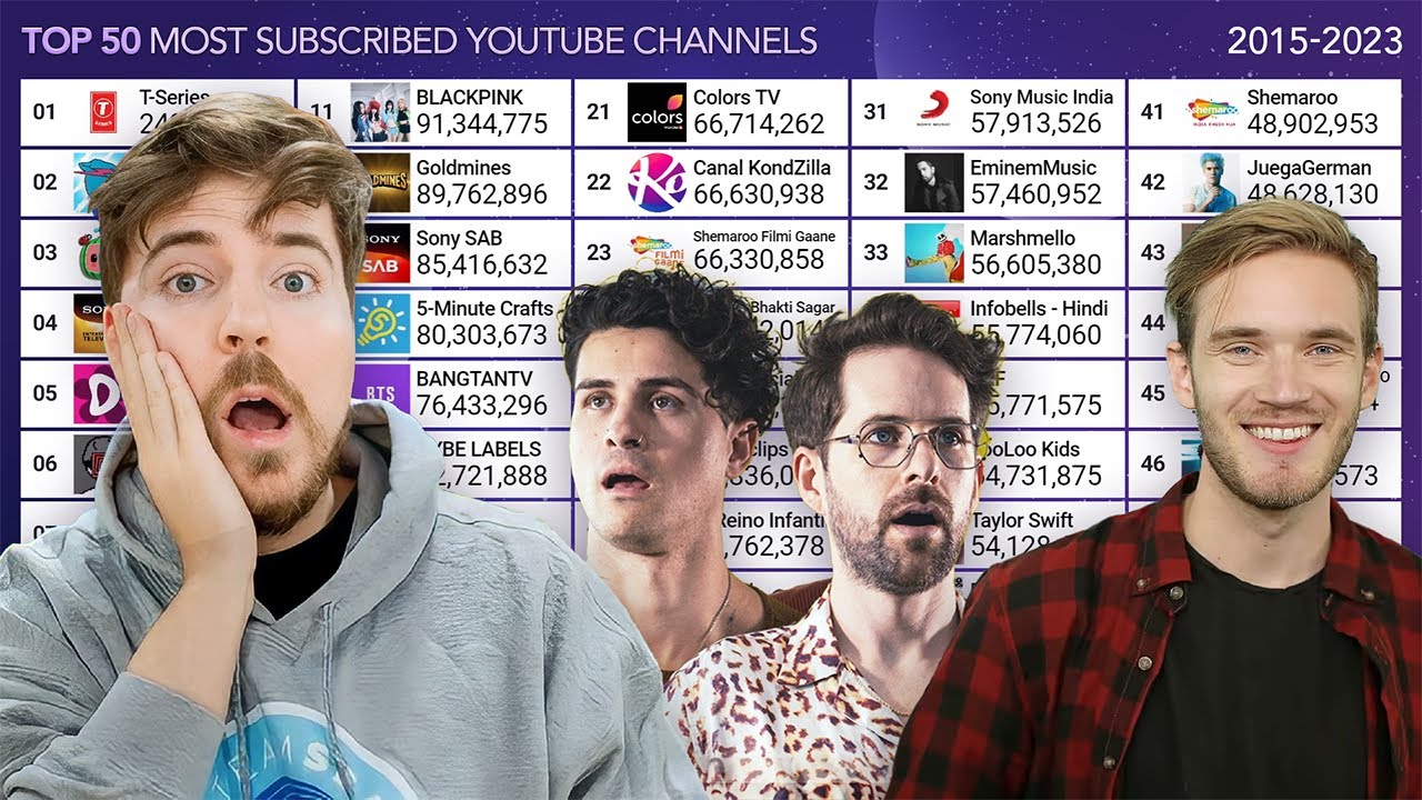 Top 50 Most Subscribed YouTube Channels Timelapse 2015 2023 YouTube the-santa-clauses-teaser-trailer-2022-tim-allen-christmas-comedy