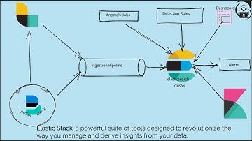 Unlocking the Power of Elastic Stack