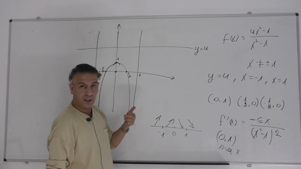 פתרון בגרות 471 (481)  קיץ 2022 מועד א שאלה 6-חקירת פונקציה רציונלית.