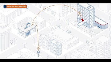 Interference hunting - identifying and mitigating interference sources