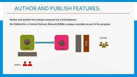 AEM as cloud service -  User Types, Author Publish, Replication & Run Modes