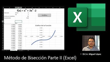 Método de Bisección en Excel  VBA Parte II (Desarrollo en Excel)