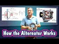 How the Alternator Works