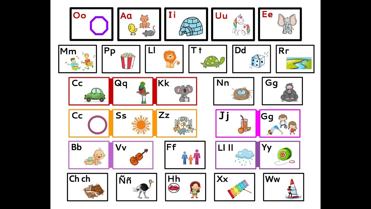 Estrellita Sonidos Iniciales Chart