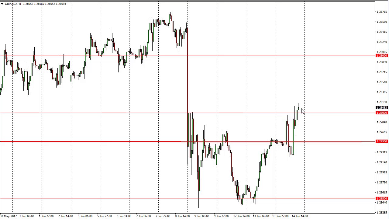 15 Usd To Gbp,GBP/USD Technical Analysis: Cable capped at 1.2870 – Bears still looking at 1.2700 figure 