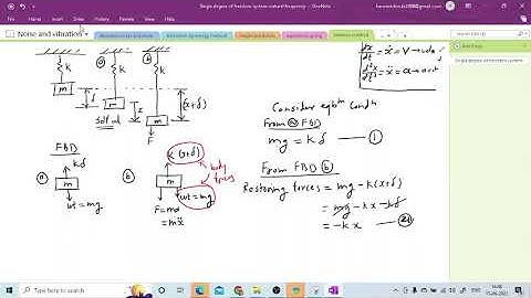 Noise and vibration: Single degree of freedom system derivation by newton