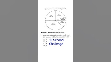 SAT Prep Problem Solving & Data Analysis 4-5 Graphs & Tables Q1-2 #satexam #satprep #satmath #maths