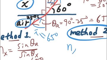 Chapter 16. Reflection and Refraction of light (Part 2)