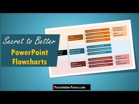 Video: Ano ang mga katangian ng isang magandang flowchart?