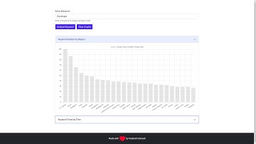 Google Search Analysis using Flask Backend  and React Frontend