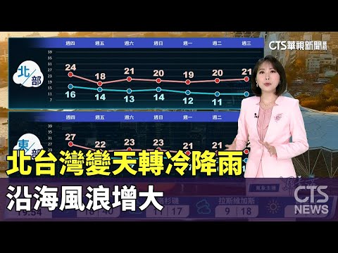 北台灣變天轉冷降雨 沿海風浪增大｜華視生活氣象｜華視新聞 20240221