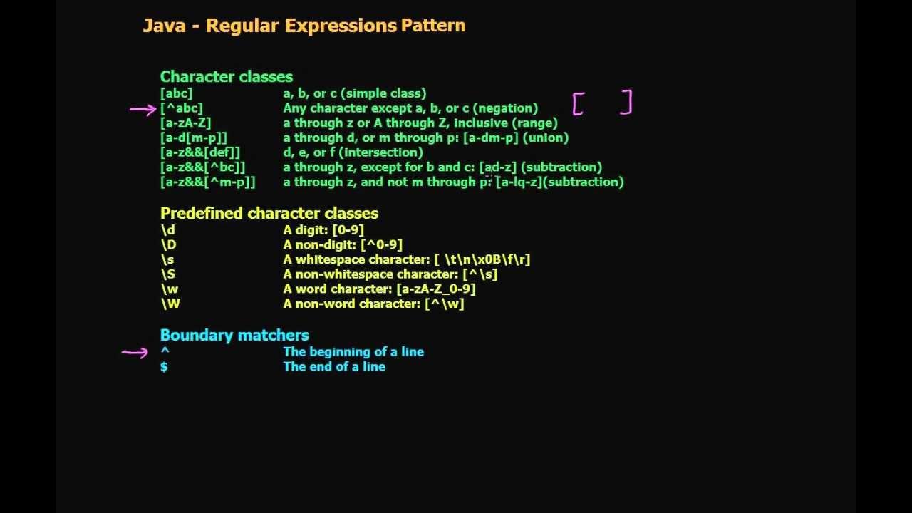 Java regexp. Регулярные выражения java. Паттерны java. Шпаргалка по регулярным выражениям java. Regular expressions шпаргалка.