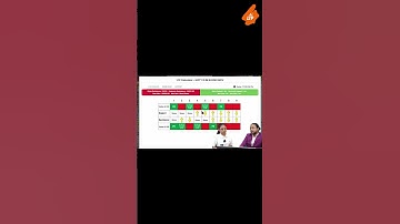 Market के 13,000+ Scenarios सिर्फ 9 में in the Chart of Accuracy? Confusion का End यहाँ!🤯