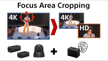 [Edge Analytics] Two different images from one camera