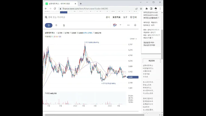 046390삼화네트웍스 주가 전망 및 차트 분석
