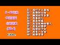 10首五、六十年前原版台語老歌連續播放~第四集※離別的月台票作曲更正為『袴田宗孝』