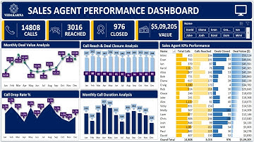 Track and Analyze Sales Agents Performance Dashboard to Increase Productivity in Excel (Tutorial)