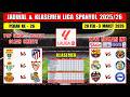 Jadwal Liga Spanyol 2026 Pekan Ke 26 ~ BARCELONA vs VILLARREAL ~ REAL MADRID vs GETAFE