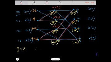 Algoritmo IFFT de 4 puntos