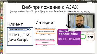 Базы данных, лекция-7: Node JS + AJAX