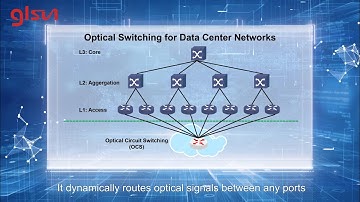 Intelligent Connectivity | Optical Speed Switching | GLSUN Matrix Optical Switch