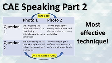 C1 Speaking Part 2: Questions on photos