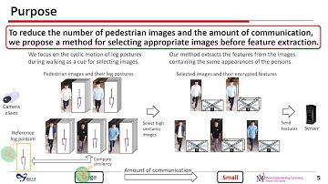 Image Selection for Homomorphic Encryption-based Privacy-Protected Person Re-identification