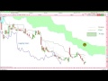 Analyse technique de Visiomed group: dans un biseau descendant.