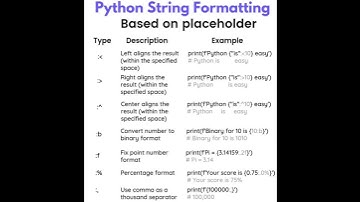 Python String Formatting #coding #artificialintelligence #pythonprogramming #machinelearning
