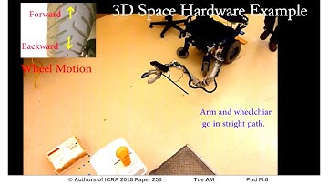Controlling a Non-Holonomic Mobile Manipulator in a Constrained Floor Space