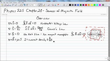 1300 Chapter 28 Sources of Magnetic Field Overview
