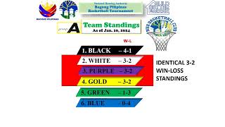 Full How to solve the quotient system in basketball News