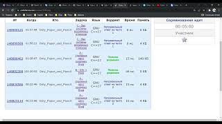 Famous Codeforces Round #776 Div-3 Net Worth