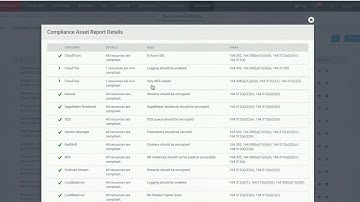 HyperGrid - HyperCloud GovSec Compliance Reports with HyperCloud Cloud Management Platform (CMP)