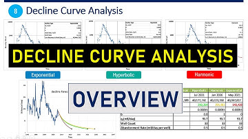 Decline Curve Analysis (Overview)