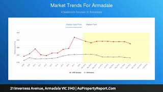 21 Inverness Avenue, Armadale VIC 3143 | AuPropertyReport.Com 21 Inverness Avenue, Armadale VIC 3143 | AuPropertyReport.Com