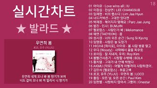 실시간 인기차트 ★ 발라드 ★ (2024년 4월 2차) 최신발라드 노래모음 + 발라드 플레이리스트 | KPOP CHART | PLAYLIST