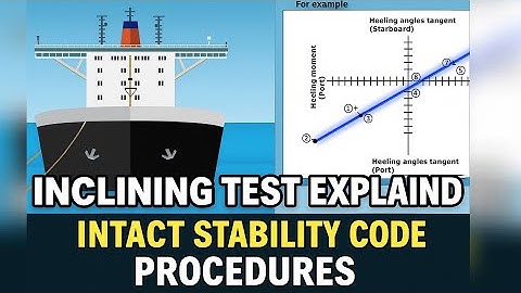 Inclining Test Explained | Intact Stability Code Procedures | Chief Mate & MMD exam