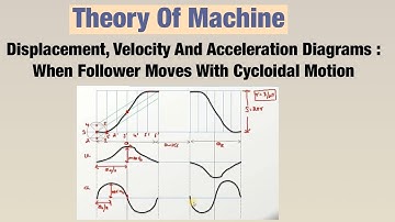 Displacement, Velocity And Acceleration Diagrams - When Follower Moves With Cycloidal Motion