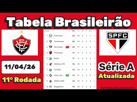 Video Tabela Brasileirão Série A 2026 | Classificação do Campeonato Brasileiro Série A 11/04/26
