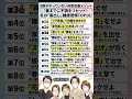 冬を一緒に乗り切ろう!不調をリセットTOP10#体質改善 #ダイエット #自律神経の乱れ