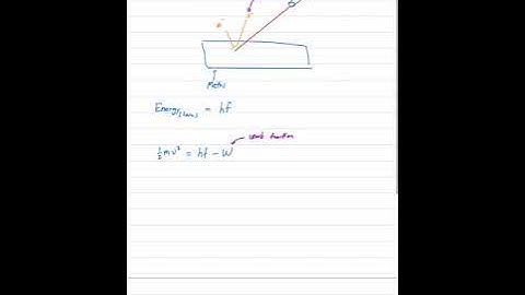 Photoelectric Effect, Quantum Mechanics, Video 1