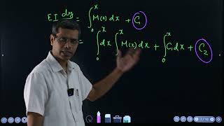 5 3 Deflection of Beams under Transverse Loading English