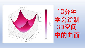 【索哥Python科学绘图教程15】10分钟学会绘制3D空间中的曲面