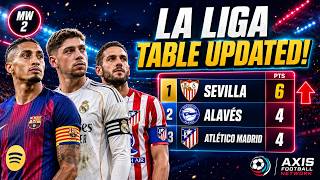 La Liga Table After Matchweek 2 (2026/27)! Sevilla SHOCK Everyone 🚨🔥
