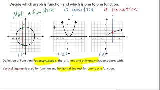 Is the graph one to one function? One To One Functions Graph